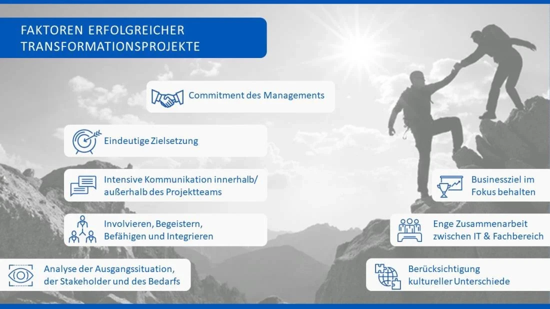 Faktoren erfolgreicher Transformationsprojekte: Commitment des Management, eindeutige Zielsetzung, Intensive Kommunikation innerhalb/au&szlig;erhalb des Projektteams, Innovieren, Begeistern, Bef&auml;higen und Integrieren, Analyse der Ausgangssituation, der Stakeholder und des Bedarfs, Businessziel im Fokus behalten, Enge zusammenarbeit zwischen IT und Fachbereich sowie Ber&uuml;cksichtigung kultureller Unterschiede | SPIRIT/21
