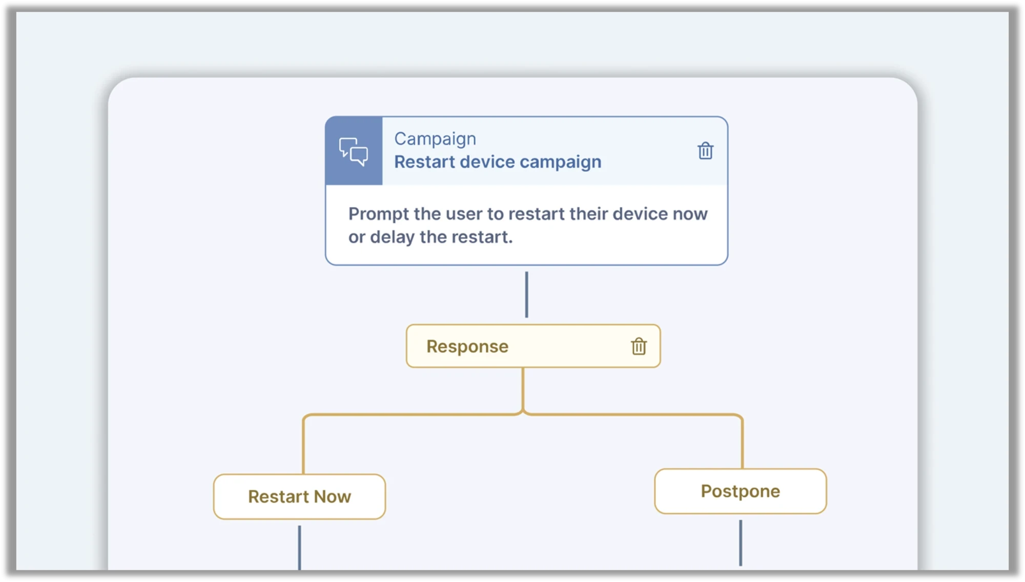 Screenshot Nexthink: Flow einer Nexthink-Kampagne zur Erinnerung an den Ger&auml;te-Neustart mit Auswahlm&ouml;glichkeit f&uuml;r Nutzerinnen und Nutzer. | SPIRIT/21
