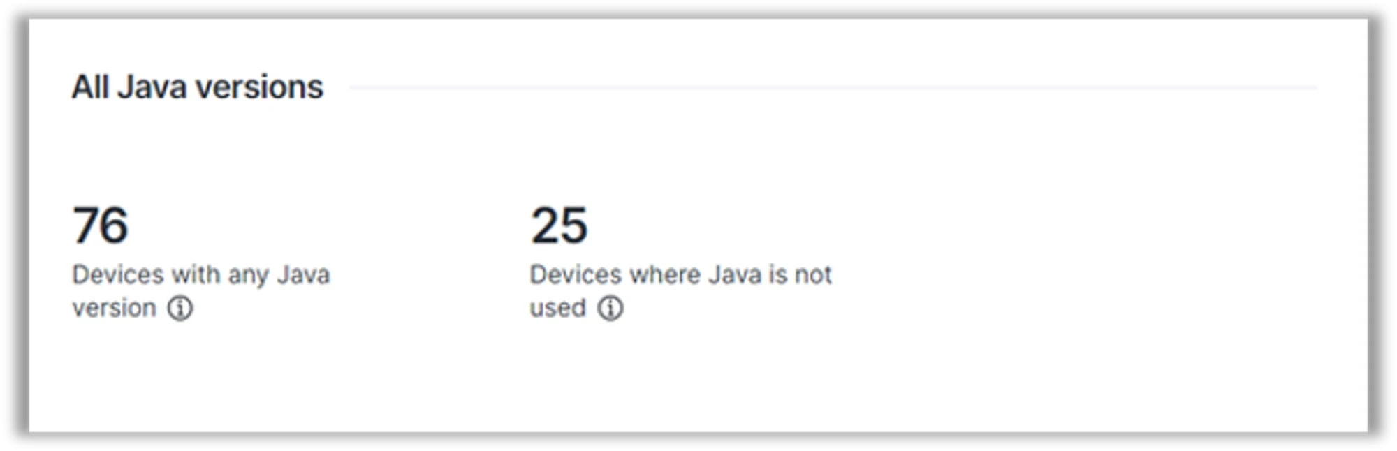 Screenshot Nexthink: Alle Java-Versionen, einschlie&szlig;lich aller Versionen von Oracle-Java und Java von Drittanbietern | Gesamtanzahl der Ger&auml;te mit Java-Installationen: 76 Ger&auml;te mit einer Java-Version, davon 25, auf denen Java nicht genutzt wird. | SPIRIT/21